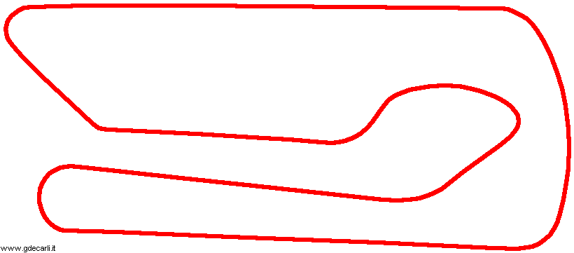 Autódromo Jorge A. Pena - Circuito No. 1 (2006÷...)